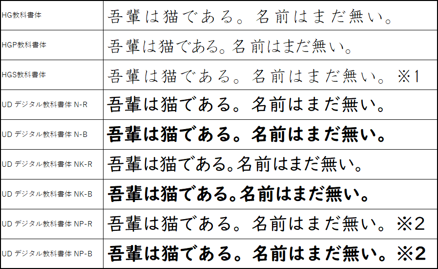 日本語,フォント,教科書体